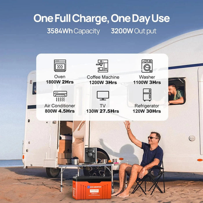 Eco-Worthy | 12V 280AH Lifepo4 Lithium Battery with SOC LEDs and Low Temp Protection