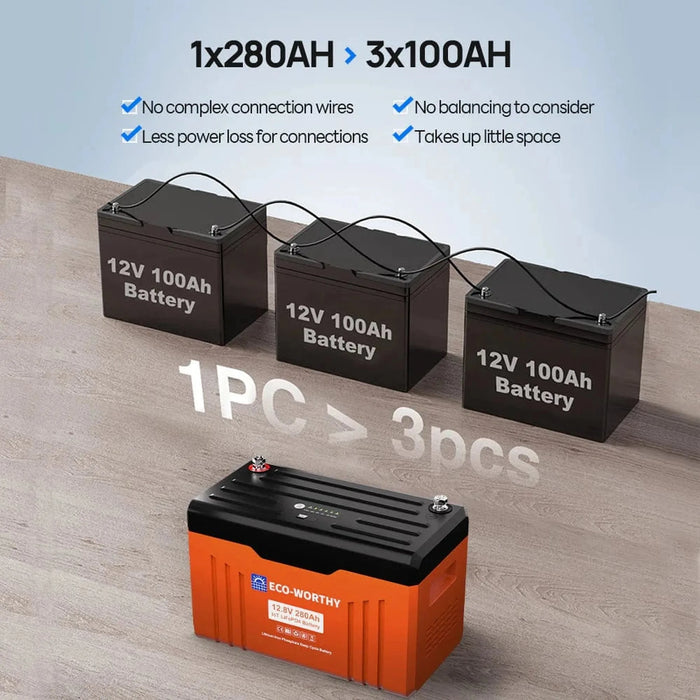 Eco-Worthy | 12V 280AH Lifepo4 Lithium Battery with SOC LEDs and Low Temp Protection