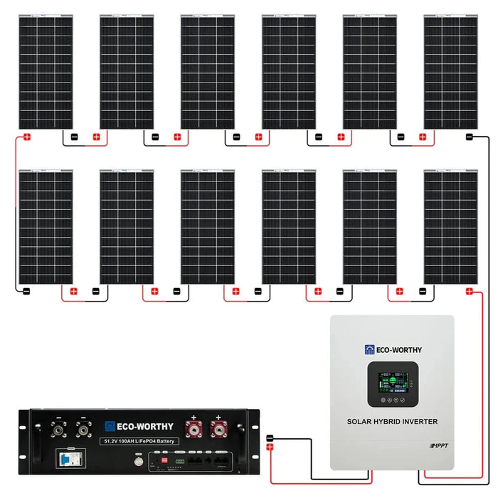 Eco-Worthy | 2340W 48V 12x Bifacial 195W Complete MPPT Off Grid Solar Kit