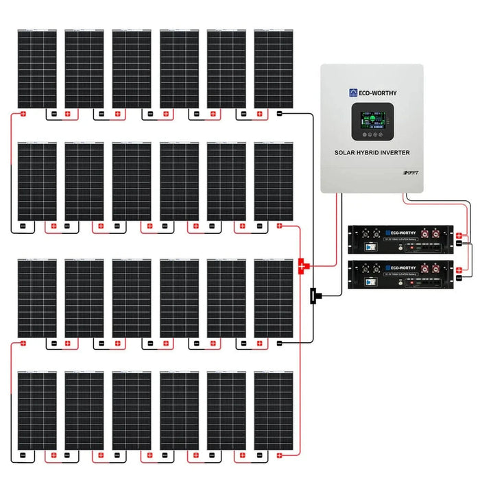 Eco-Worthy | 4800W 48V 24x Bifacial 195W Complete MPPT Off Grid Solar Kit