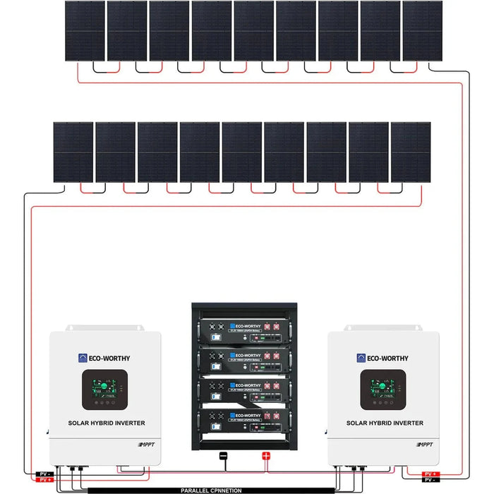 Eco-Worthy | Complete Off-Grid Solar Panel Kit | 2*5KW 120V/240V Output | 20.48kWh Lithium Battery