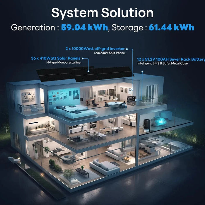 Eco-Worthy |Complete Off-Grid Solar Power System - 10000W 120/240V Output | 20.48kWh Lithium Battery
