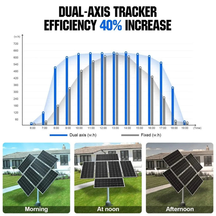 Eco-Worthy | Dual Axis Solar Tracker System image 8