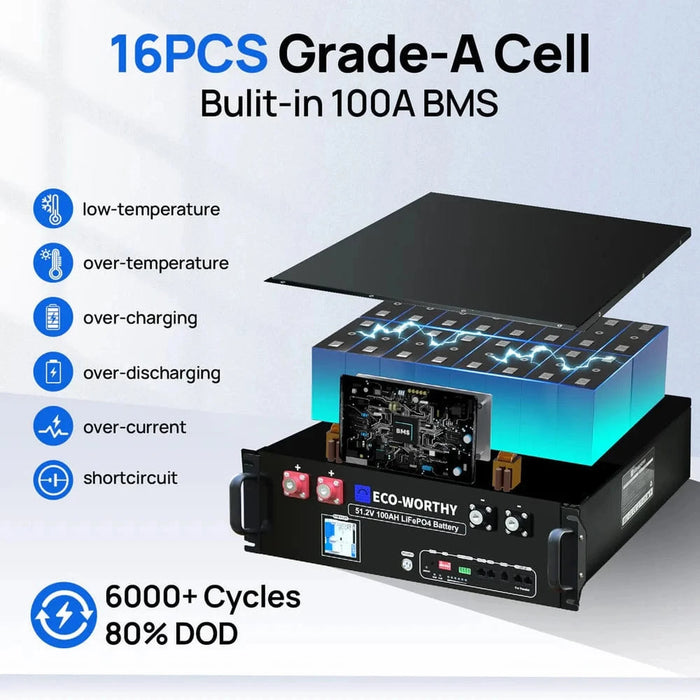 Eco-Worthy | ECO-WORTHY 48V 100Ah Server Rack Battery,5.12kWh Lithium Battery,3U Size,With Bluetooth & Wifi v3