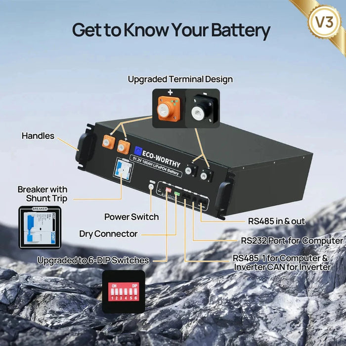 Eco-Worthy | ECO-WORTHY 48V 100Ah Server Rack Battery,5.12kWh Lithium Battery,3U Size,With Bluetooth & Wifi v3