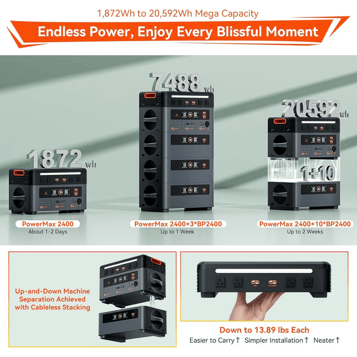 Oscal | PowerMax 2400 - 2400W Portable Power Station with 1872Wh Battery Capacity image 15