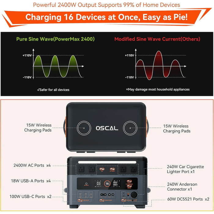 Oscal | PowerMax 2400 - 2400W Portable Power Station with 1872Wh Battery Capacity image 16