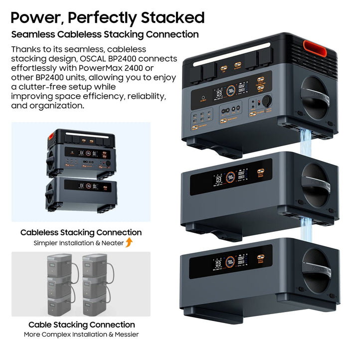 Oscal | PowerMax 2400 - 2400W Portable Power Station with 1872Wh Battery Capacity image 11