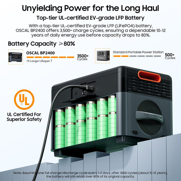 Oscal | PowerMax 2400 - 2400W Portable Power Station with 1872Wh Battery Capacity image 12
