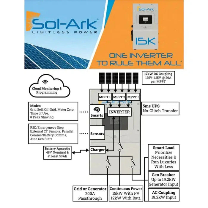 Sol-Ark 15K All-In-One Hybrid Solar Inverter | 120/240/208V 48V Pre-Wired | 10-Year Warranty image 3