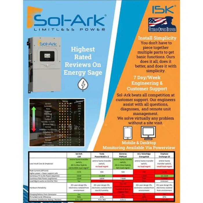 Sol-Ark 15K All-In-One Hybrid Solar Inverter | 120/240/208V 48V Pre-Wired | 10-Year Warranty image 11