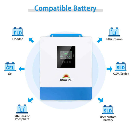 SunGoldPower | 10000W 48V Solar Charger Inverter (2 Units Parallel) image 18