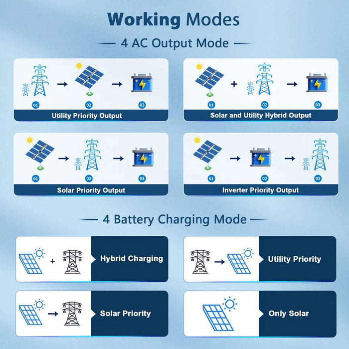 SunGoldPower | 16KW 48V Split Phase Solar Inverter (2 Units Parallel) image 19