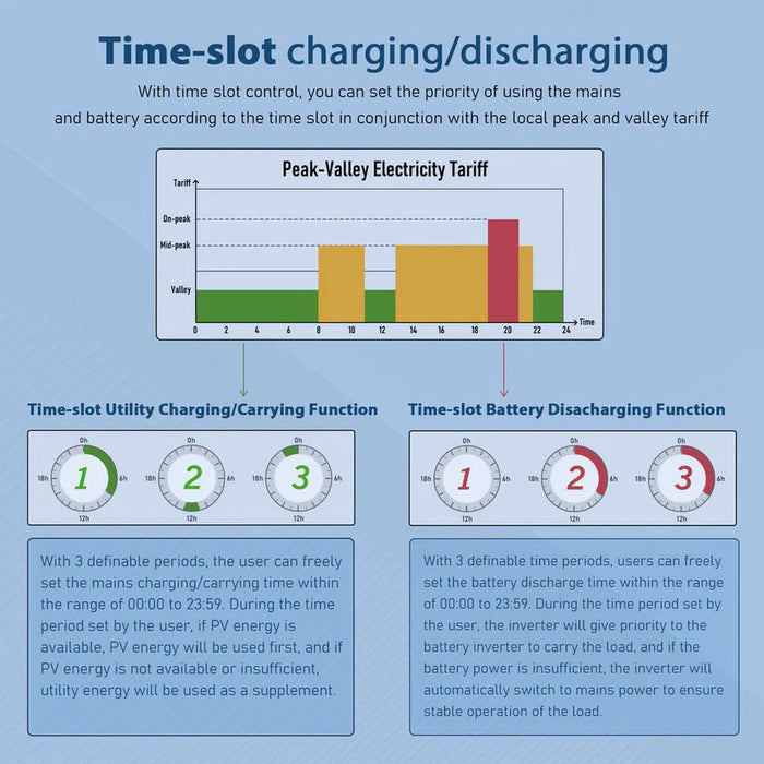 SunGoldPower | 16KW 48V Split Phase Solar Inverter (2 Units Parallel) image 24