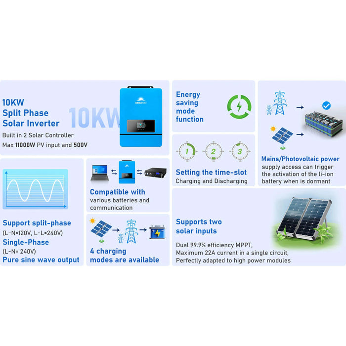 SunGoldPower | 16KW 48V Split Phase Solar Inverter (2 Units Parallel) image 23