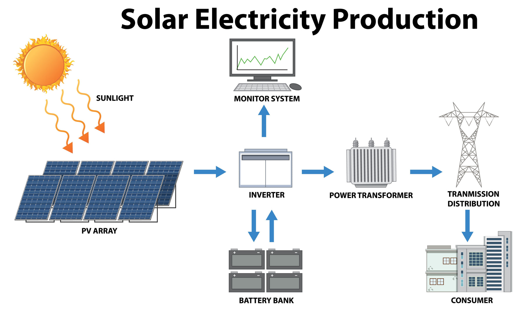 Solar System Components Explained: The Essential Parts Every Solar Setup Needs