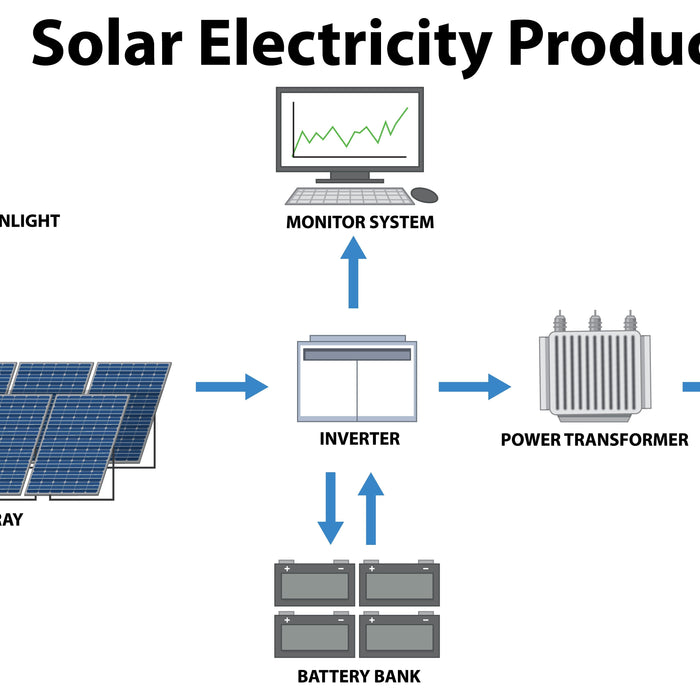 Solar System Components Explained: The Essential Parts Every Solar Setup Needs