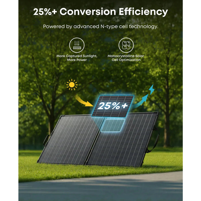 Never Go Without Power: Reasons Why You Should Go For The Anker SOLIX Smart Generator 5500 Tri-Fuel