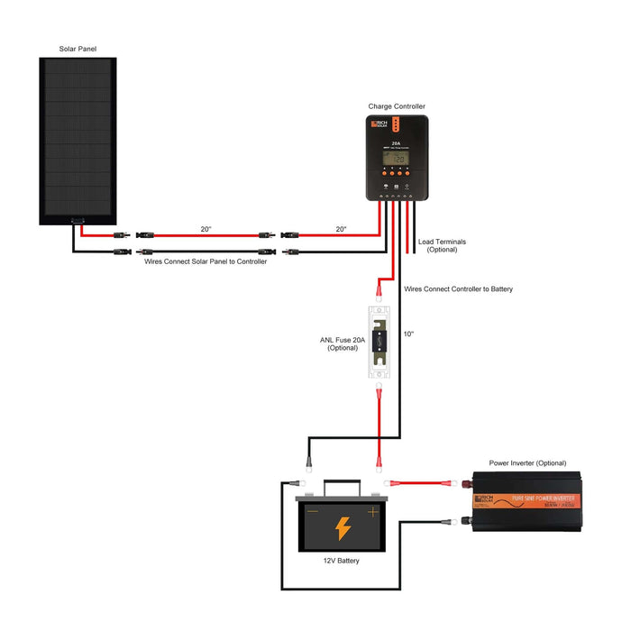 160 Watt Flexible Solar Kit with 20A MPPT Controller BACKORDER