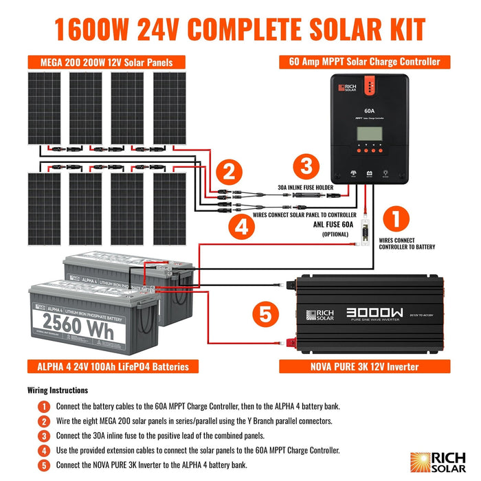 1600 Watt 24V Complete Solar Kit