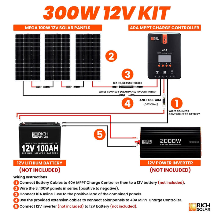 300 Watt Solar Kit