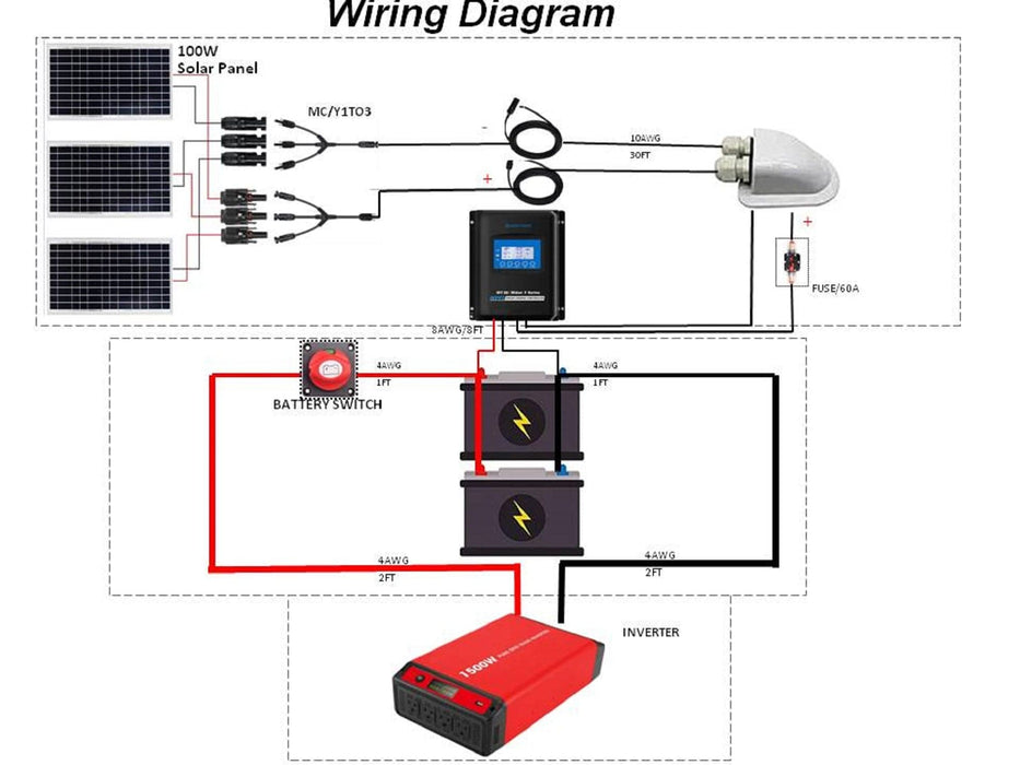 ACOPOWER | Solar Connectors M Branch Parallel Adapter Cable MMMF+FFFM Pair
