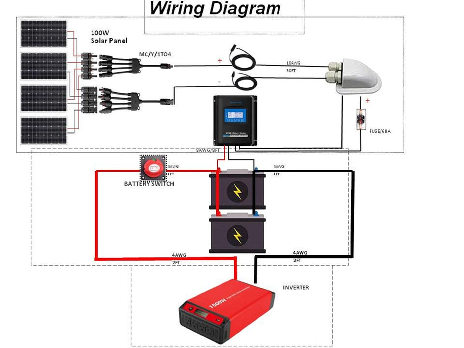 ACOPOWER | 4 to 1 Solar Branch Connectors MMMMF+FFFFM Pair