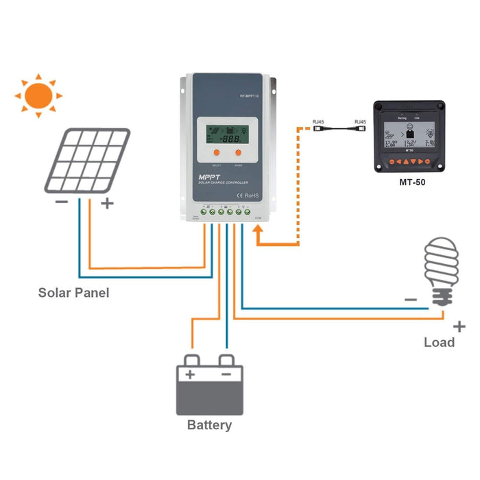 ACOPOWER |  MT-50 Remote Meter with LCD Display