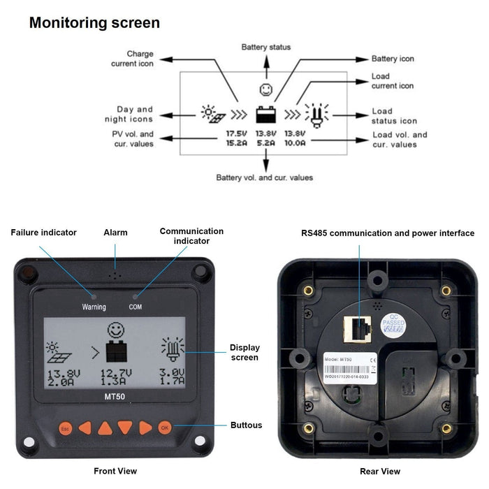 ACOPOWER |  MT-50 Remote Meter with LCD Display