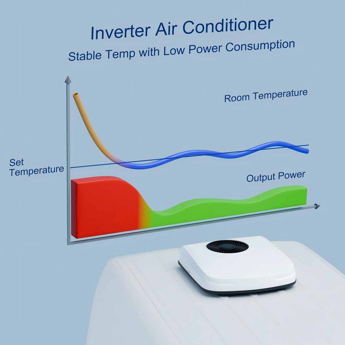 ACOPOWER | 12V RV Air Conditioner