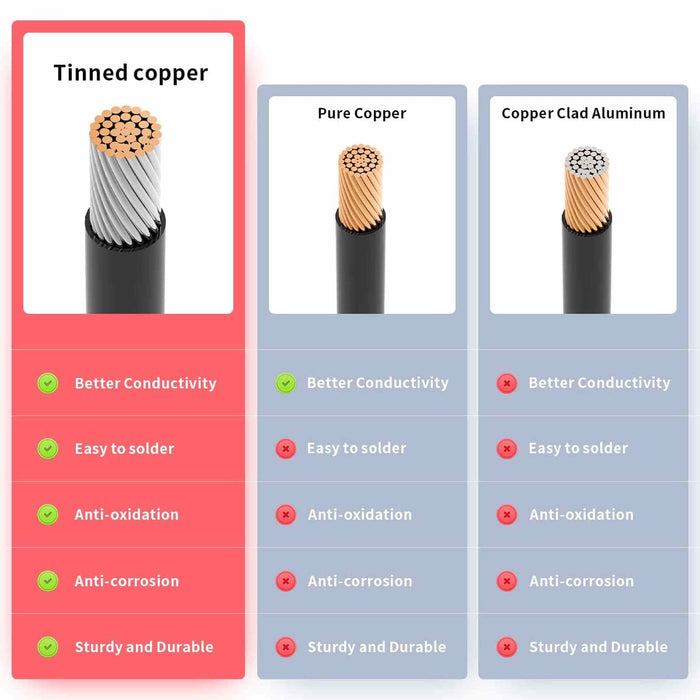 ACOPOWER | 2 Pin Power Industrial Circular Connector to Solar Connector