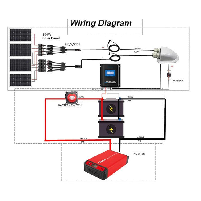 ACOPOWER | 4 to 1 Solar Branch Connectors MMMMF+FFFFM Pair