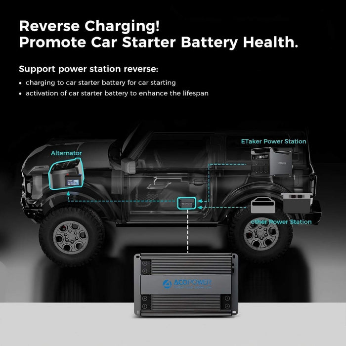 ACOPOWER | Dual Input Alternator and Solar DC to DC Charger