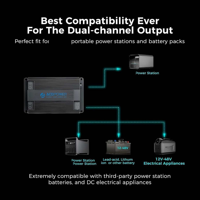 ACOPOWER | Dual Input Alternator and Solar DC to DC Charger