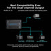 ACOPOWER | Dual Input Alternator and Solar DC to DC Charger