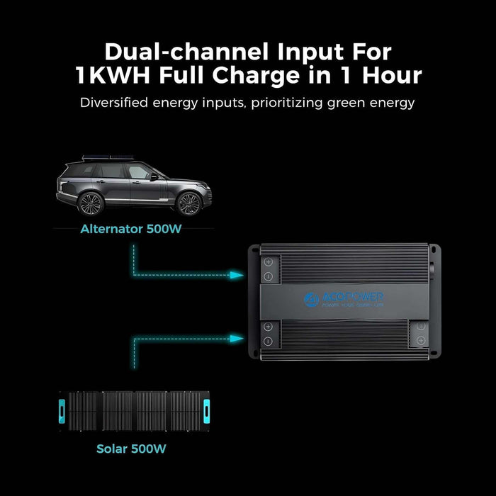 ACOPOWER | Dual Input Alternator and Solar DC to DC Charger
