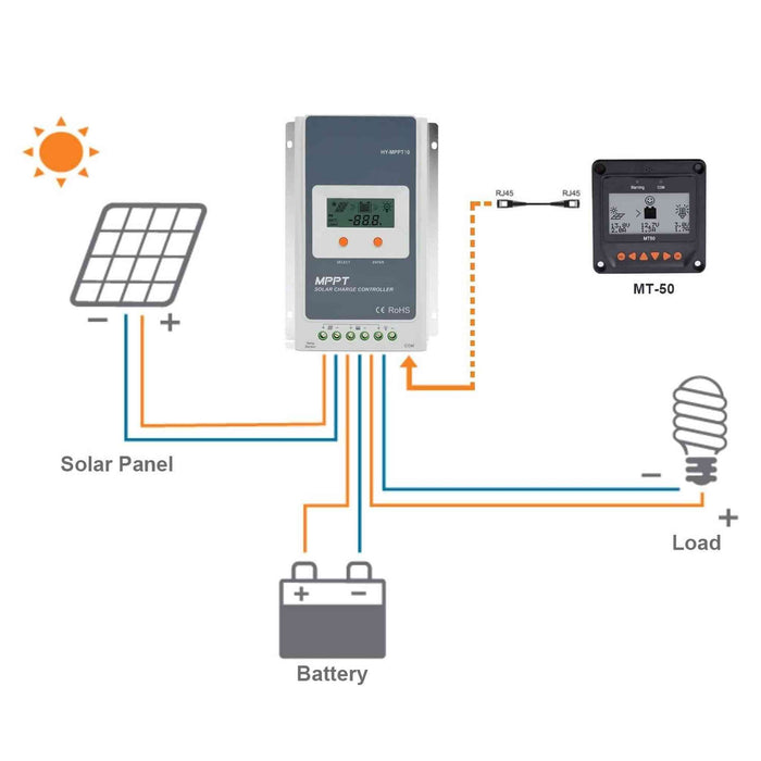 ACOPOWER | MT-50 Remote Meter with LCD Display