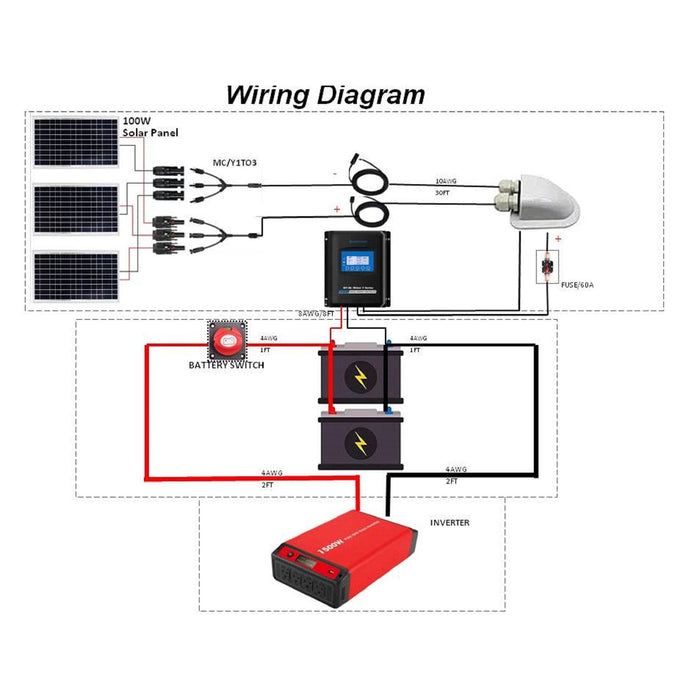 ACOPOWER | Solar Connectors M Branch Parallel Adapter Cable MMMF+FFFM Pair