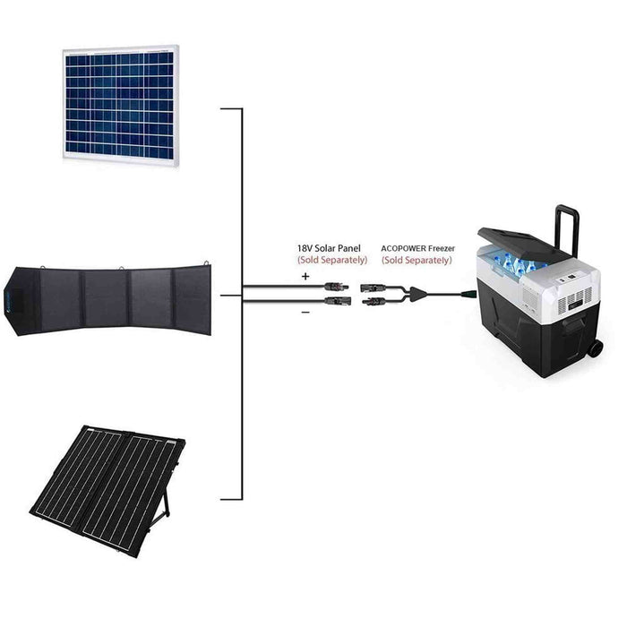 ACOPOWER | Solar PV Cable,5.5mmx2.1mm to Solar PV Cable