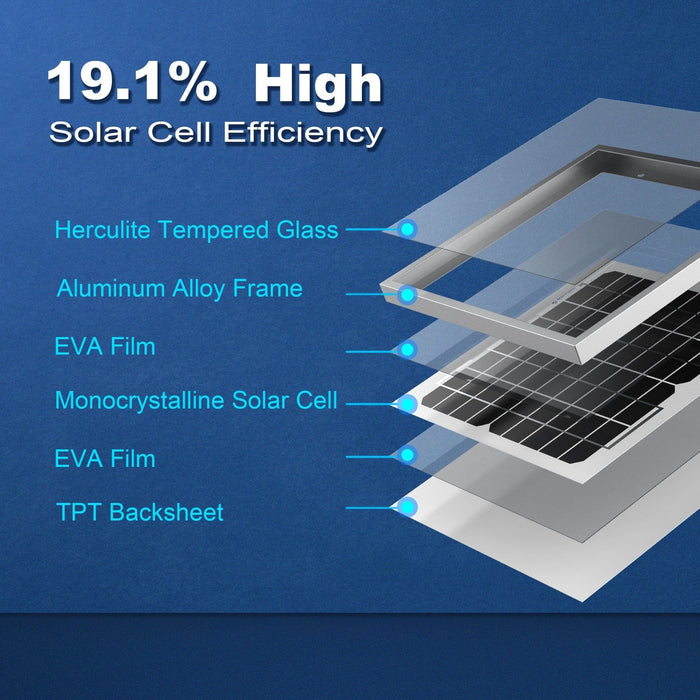 ACOPower | 10 Watt 12 Volt Monocrystalline Solar Panel
