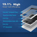 ACOPower | 10 Watt 12 Volt Monocrystalline Solar Panel