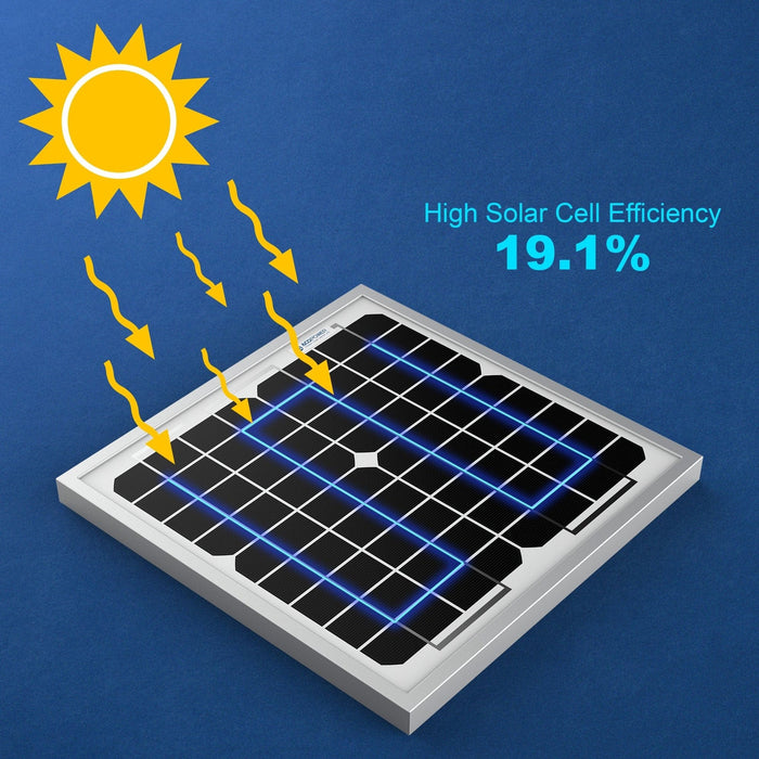 ACOPower | 10 Watt 12 Volt Monocrystalline Solar Panel