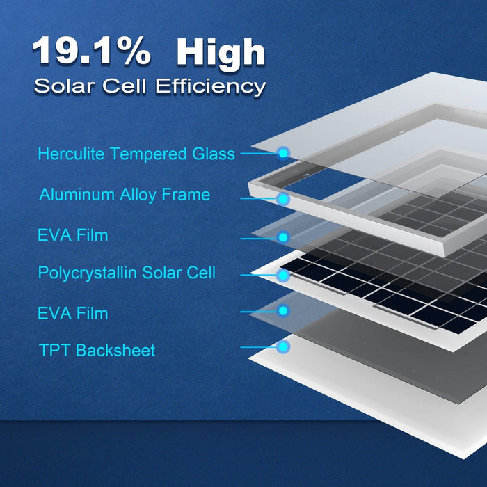ACOPower | 15 Watt 12 Volt Polycrystalline Solar Panel