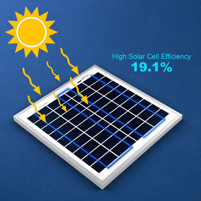 ACOPower | 15 Watt 12 Volt Polycrystalline Solar Panel