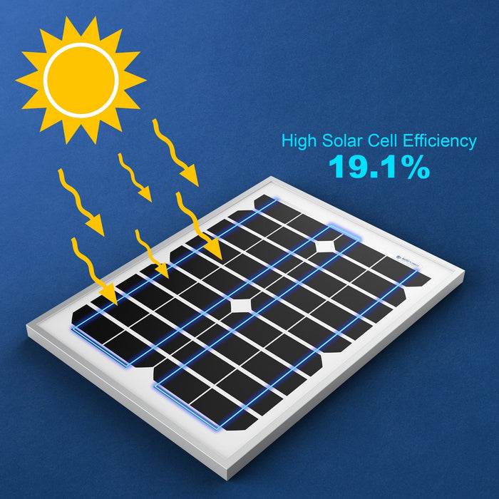 ACOPower | 20 Watt 12 Volt Monocrystalline Solar Panel