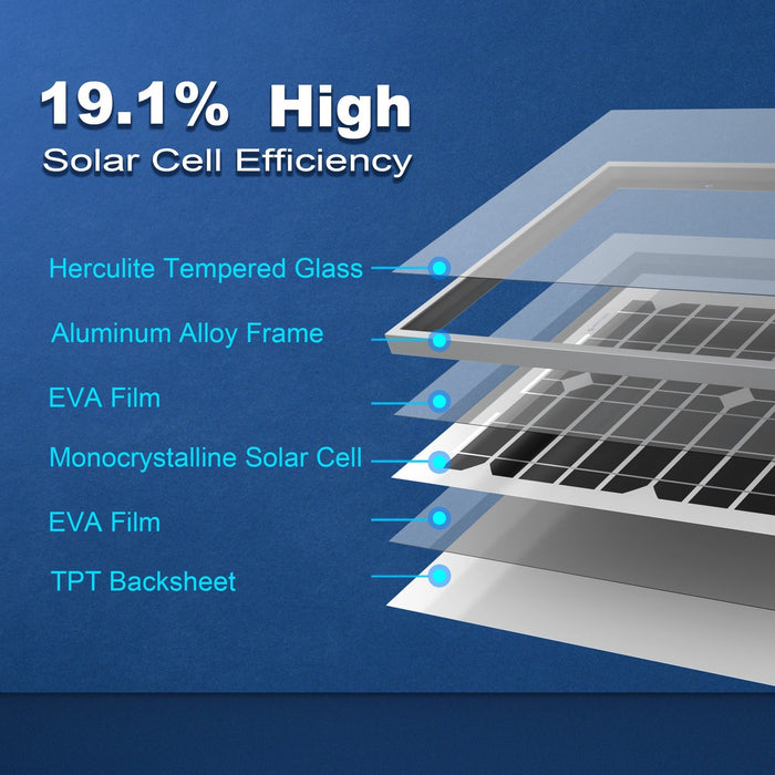 ACOPower | 20 Watt 12 Volt Monocrystalline Solar Panel
