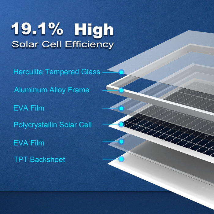 ACOPower | 25 Watt 12 Volt Polycrystalline Solar Panel