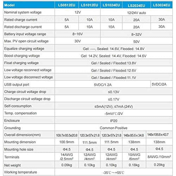 ACOPOWER 25 Watt Off-grid Solar Kits，with 5A charge controller SAE connector - acopower
