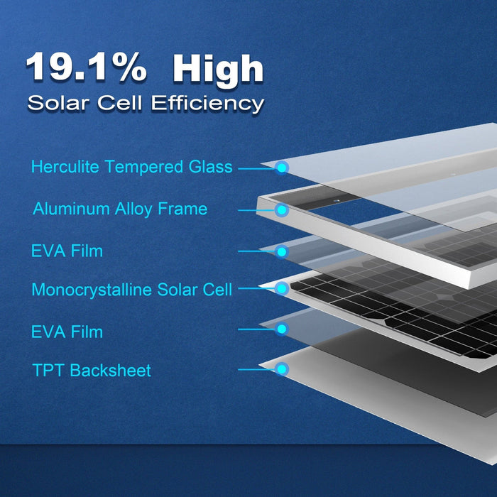 ACOPower | 30 Watt 12 Volt Monocrystalline Solar Panel