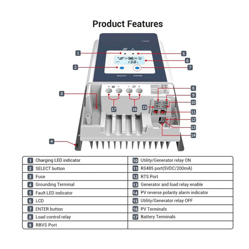 ACOPower | 50 Amp MPPT Solar Charge Controller image 2